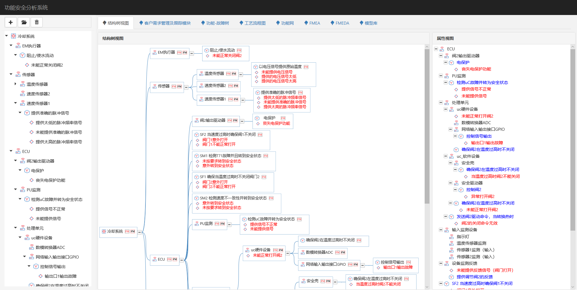 功能安全分析系统