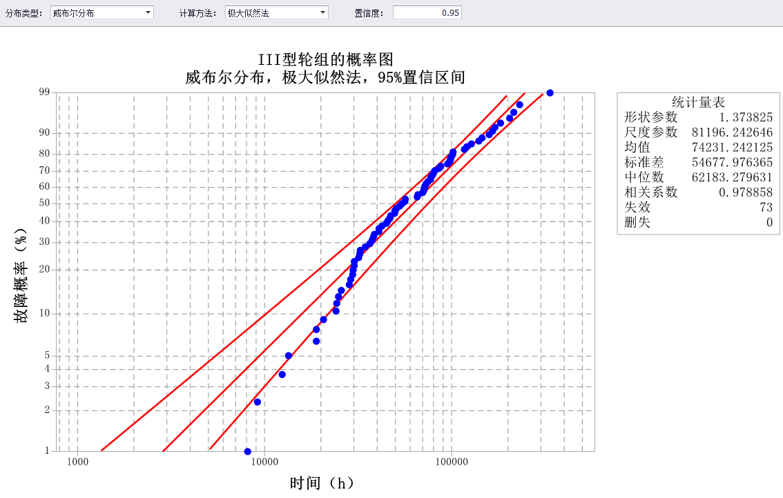 轨道交通系统可靠性分析