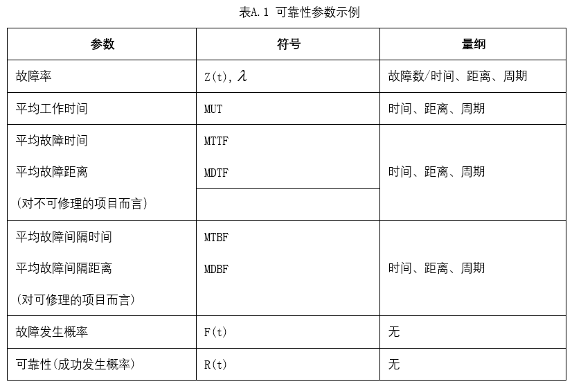 轨道交通系统可靠性分析