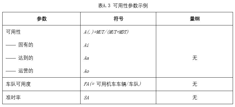 轨道交通系统可靠性分析