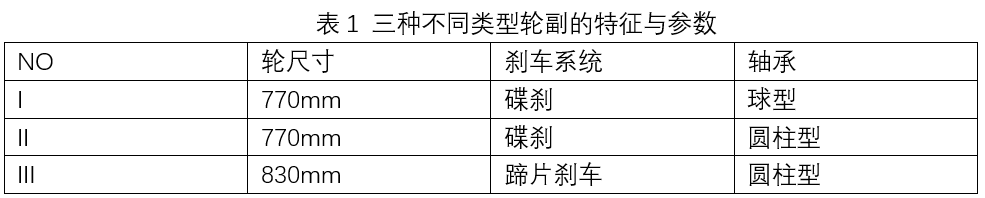 轨道交通系统可靠性分析