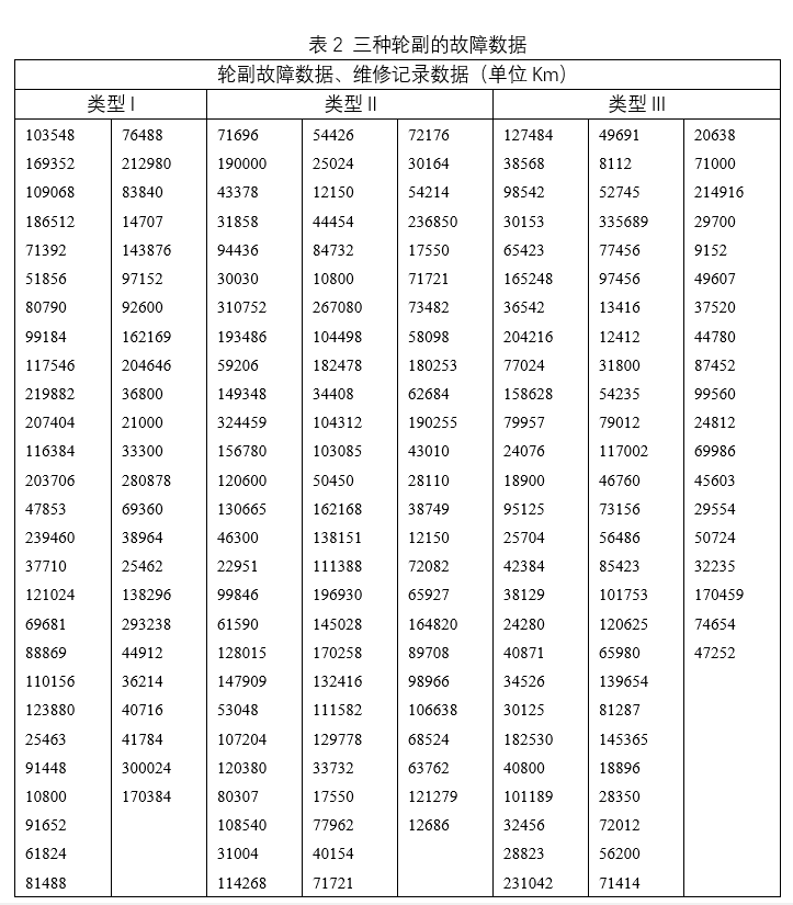 轨道交通系统可靠性分析