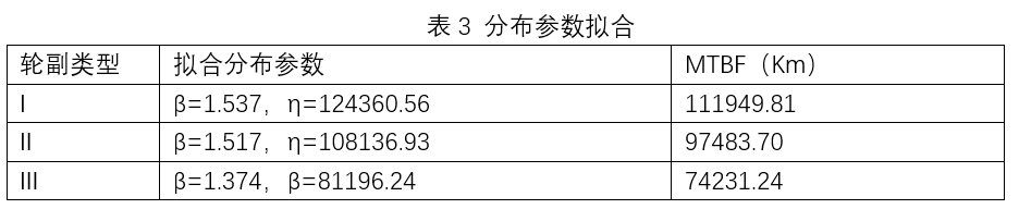 轨道交通系统可靠性分析