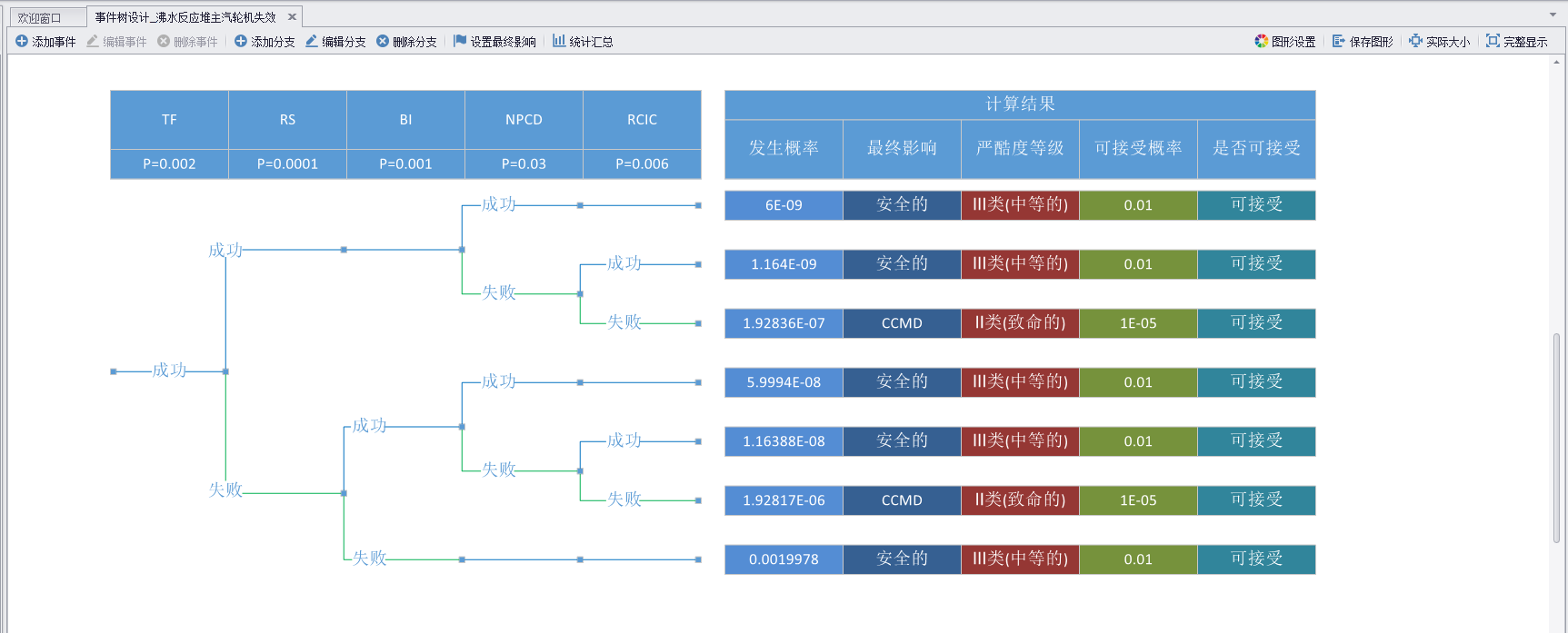 事件树分析ETA