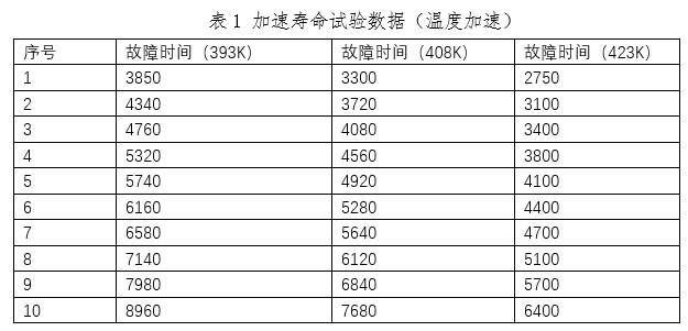 加速寿命试验数据（温度加速）