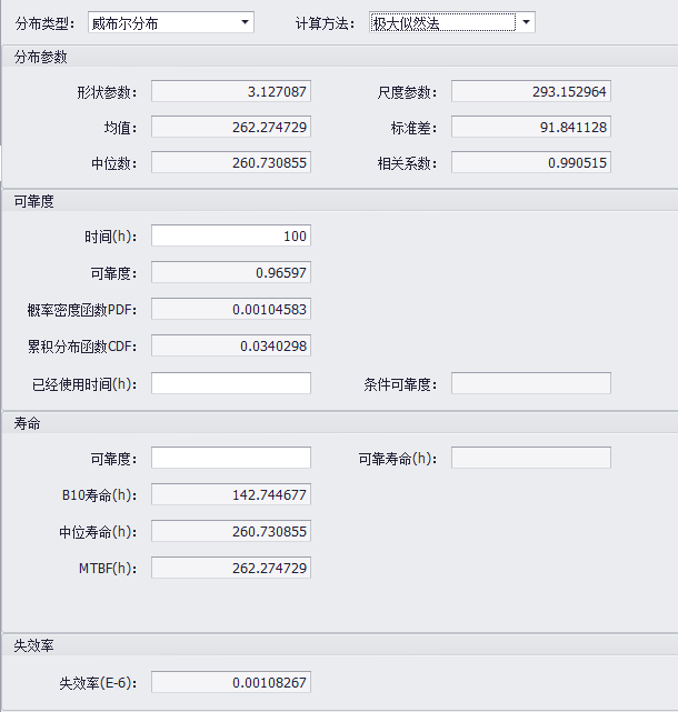 威布尔分析软件-可靠性参数估计