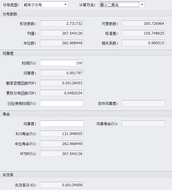 威布尔分析软件-可靠性参数估计