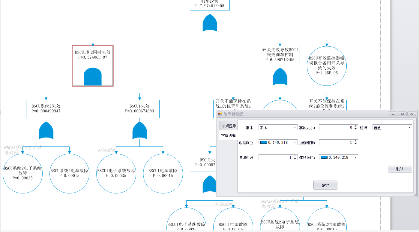 故障树设置编号及颜色、字体