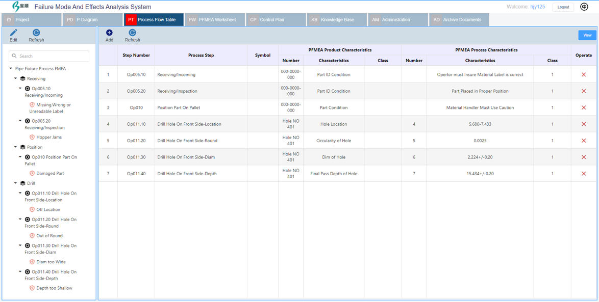 PFMEA软件的工序构建