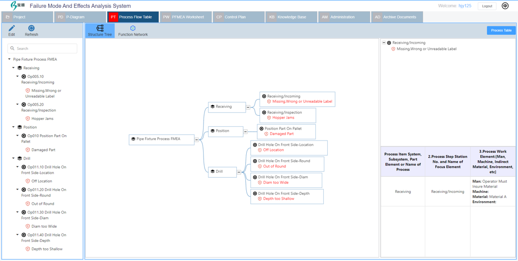 PFMEA软件的工序结构分析与功能分析
