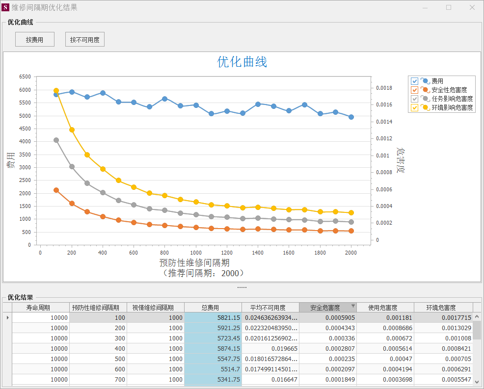 维修分析与优化系统PosRCM