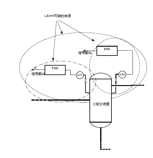 石油工业系统可靠性、安全性分析