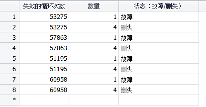 轴承试验数据结果