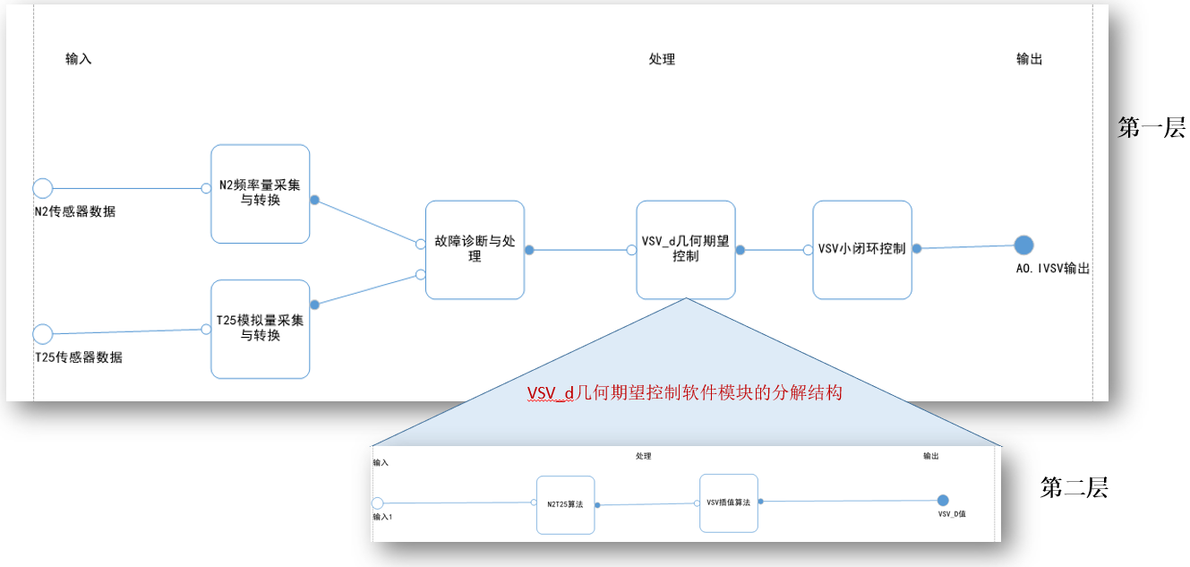 模型驱动的软件可靠性与安全性分析