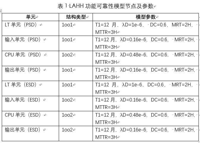 石油工业系统可靠性、安全性分析