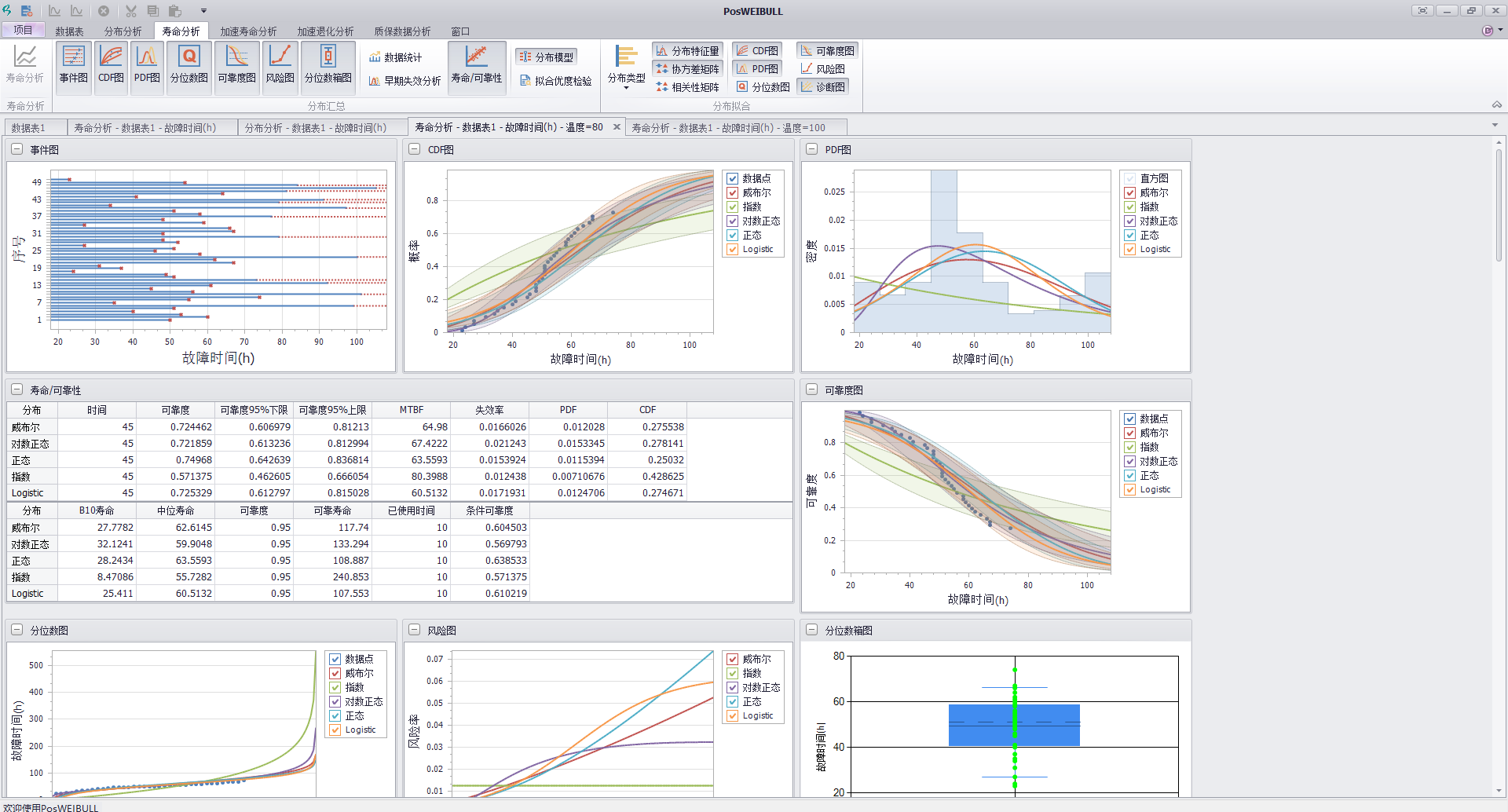 威布尔分析软件PosWEIBULL