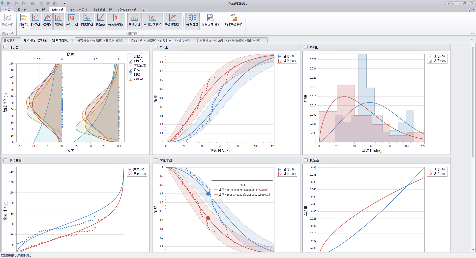 威布尔分析软件PosWEIBULL